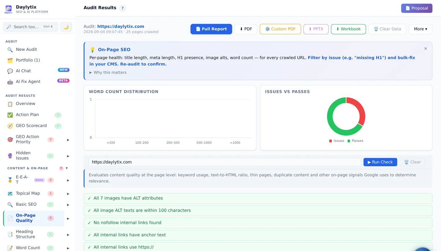 Daylytix On-Page Quality section listing pages with missing or duplicate titles and descriptions