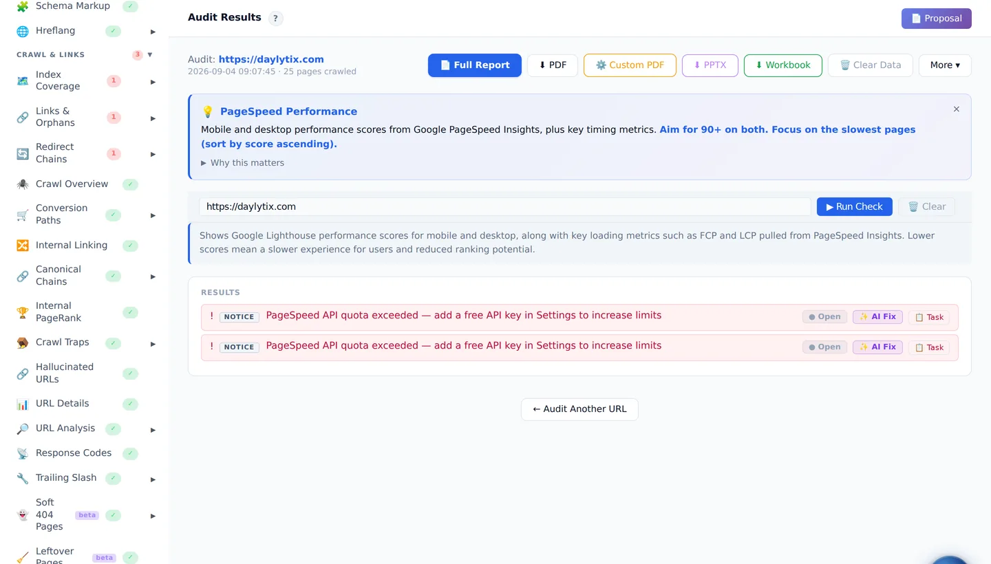 Daylytix Performance section with mobile and desktop PageSpeed scores