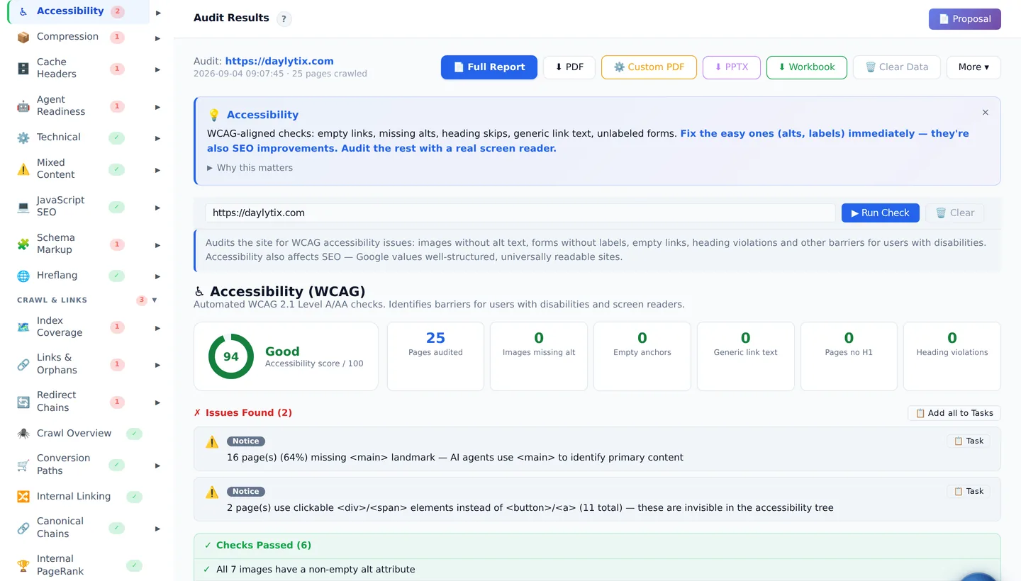 Daylytix Accessibility section with score and sample failing pages