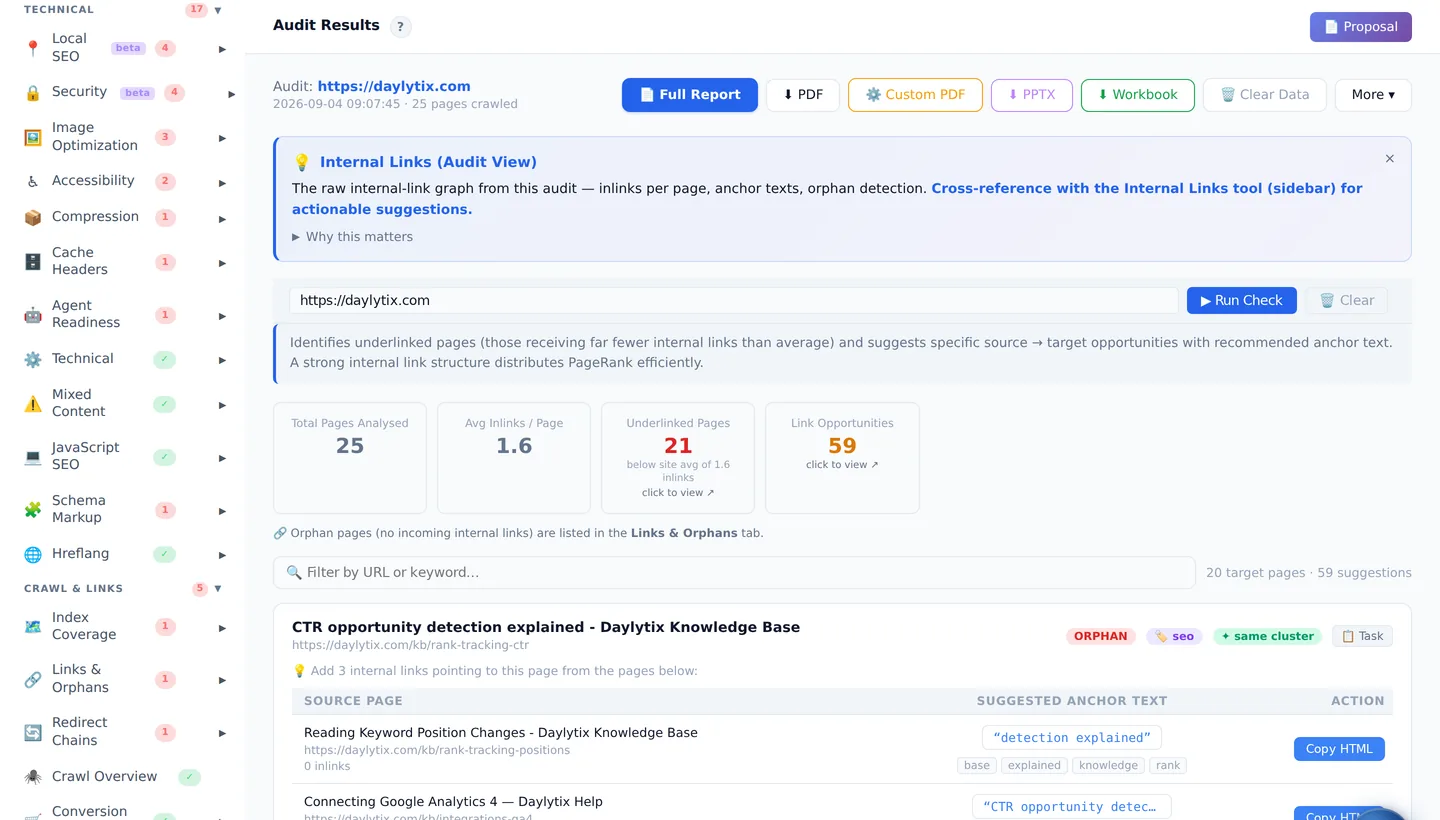 Daylytix Internal Linking suggestions with source pages, targets and anchor text