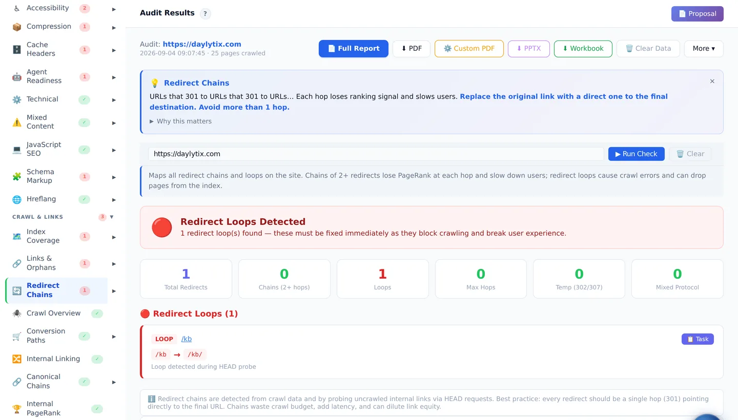 Daylytix Redirect Chains section showing multi-hop redirects and loops