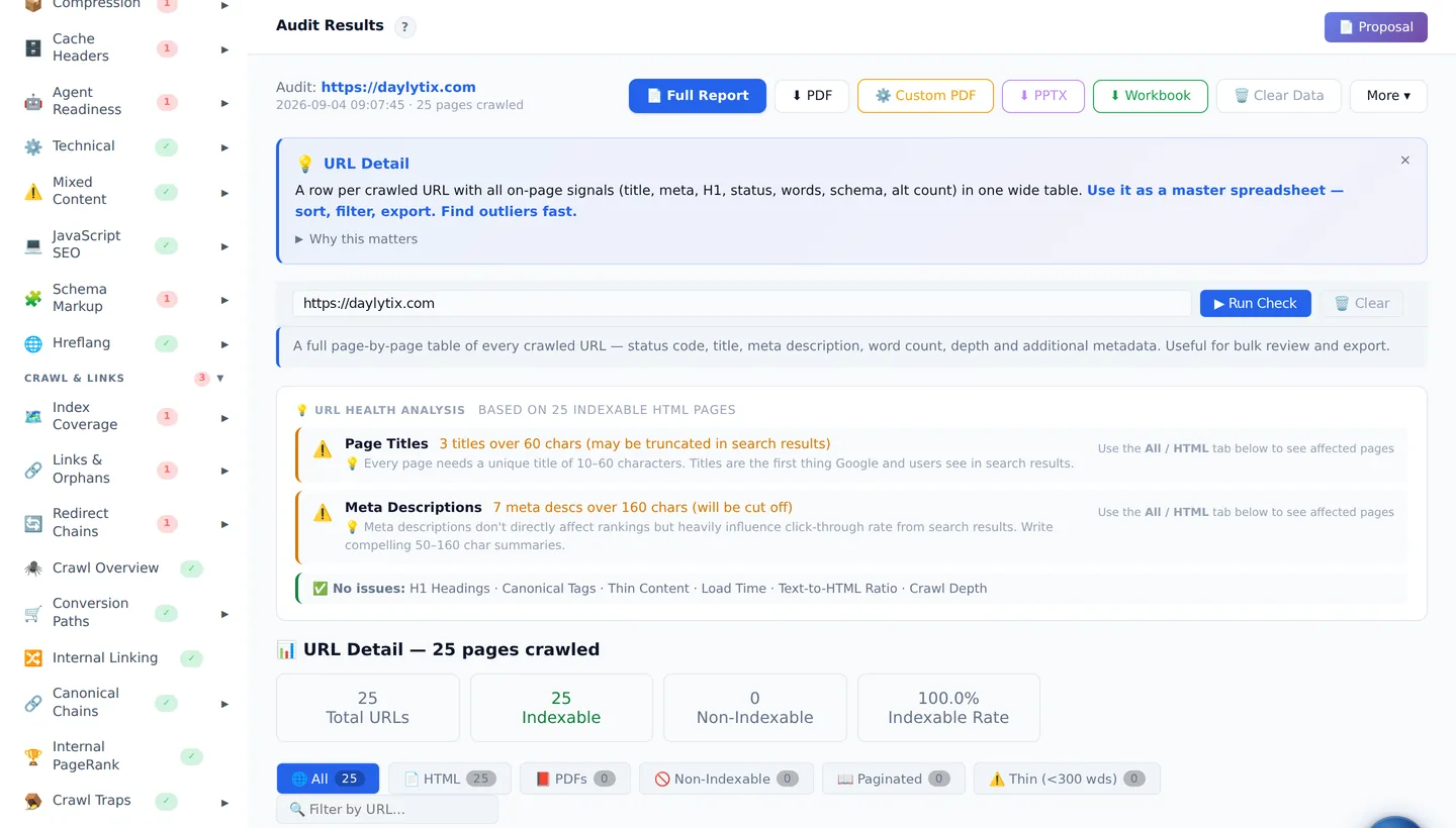 The Daylytix URL Detail table with status, indexability, title, meta description, word count and crawl depth per page