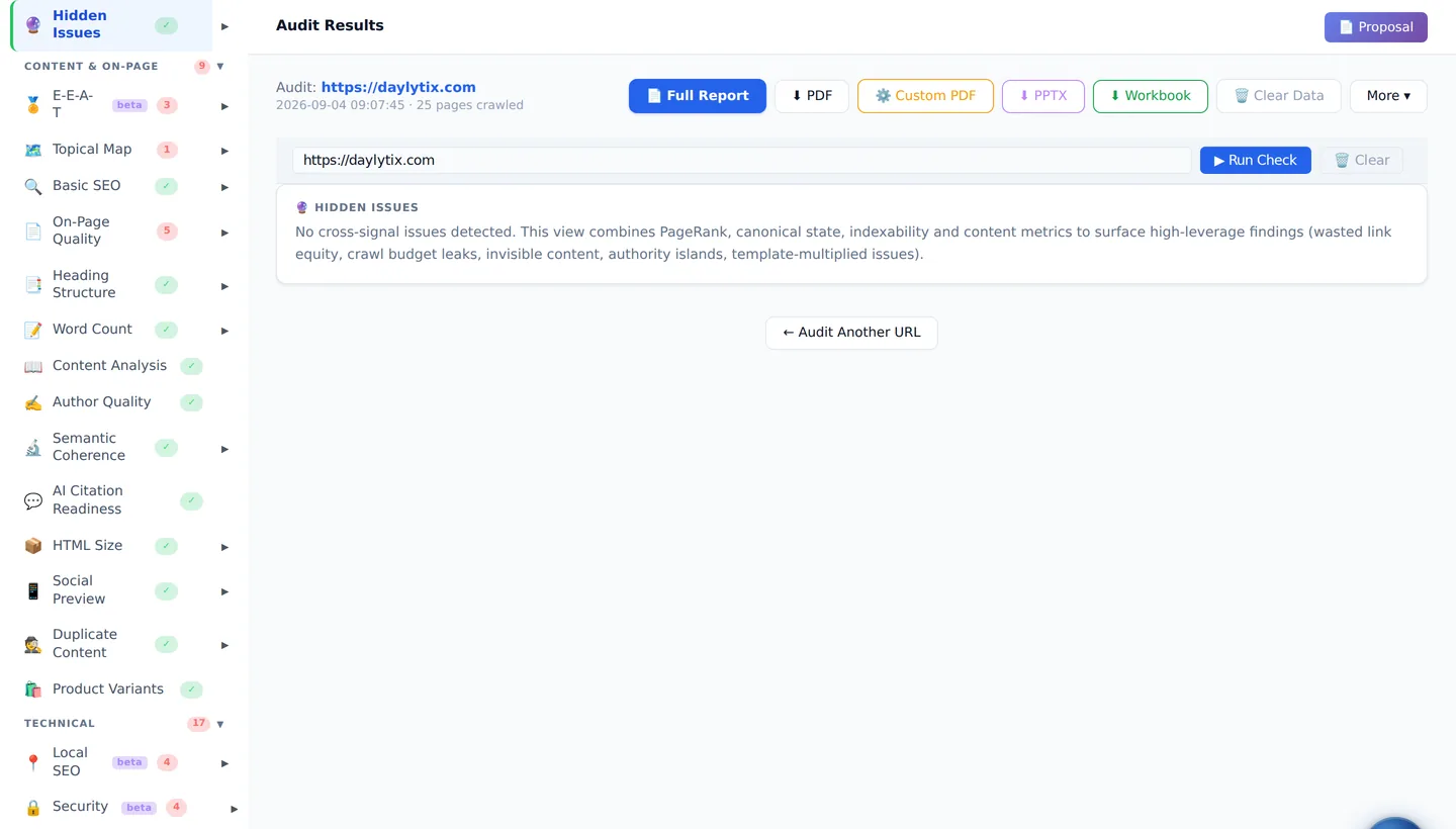 Daylytix Hidden Issues, cross-signal insights combining several checks