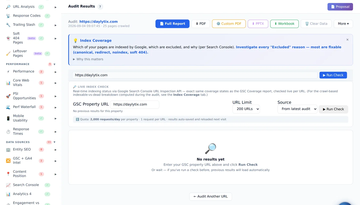 Daylytix Index Coverage section showing indexable and excluded pages