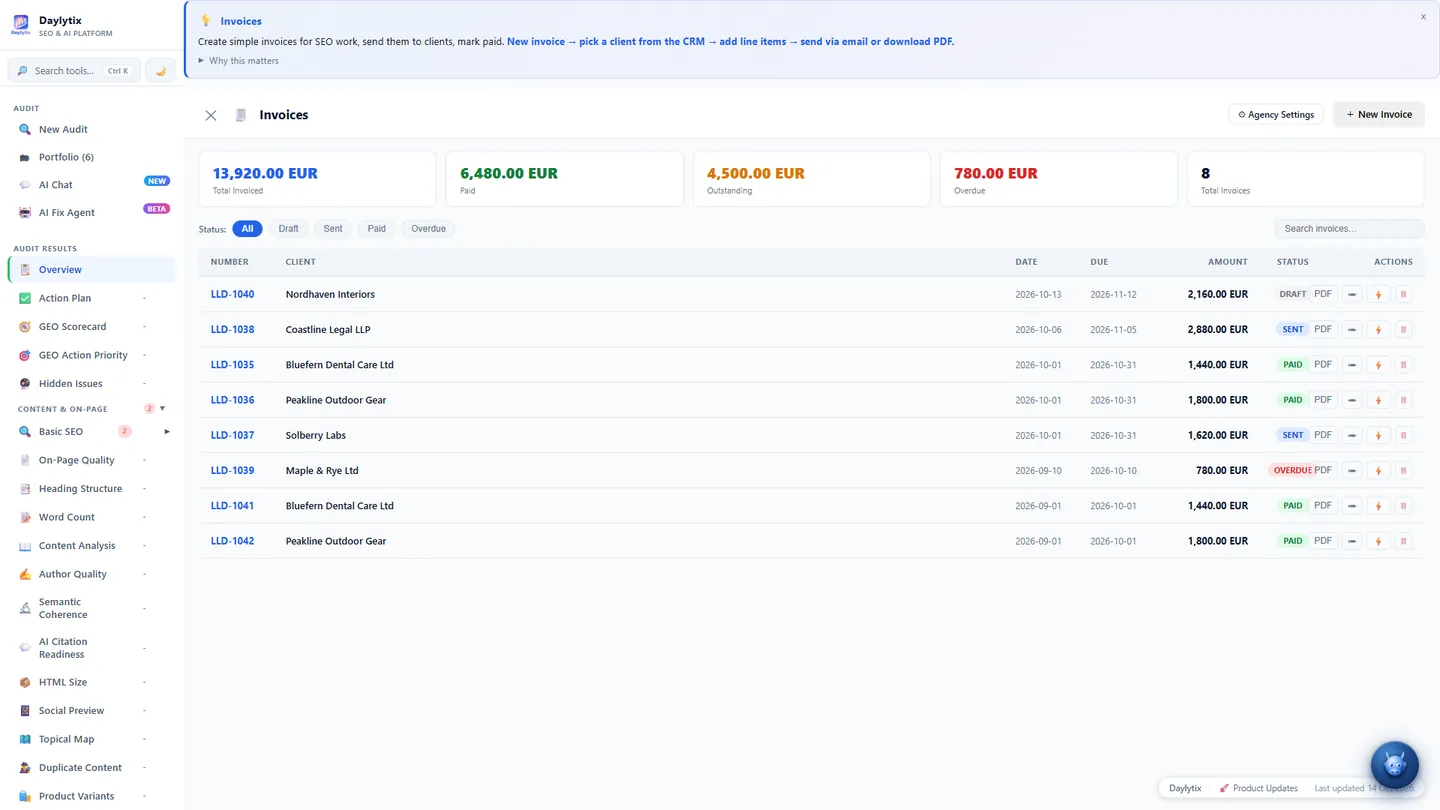 Daylytix Invoices: totals for paid, outstanding and overdue invoices and a list of client invoices with their status