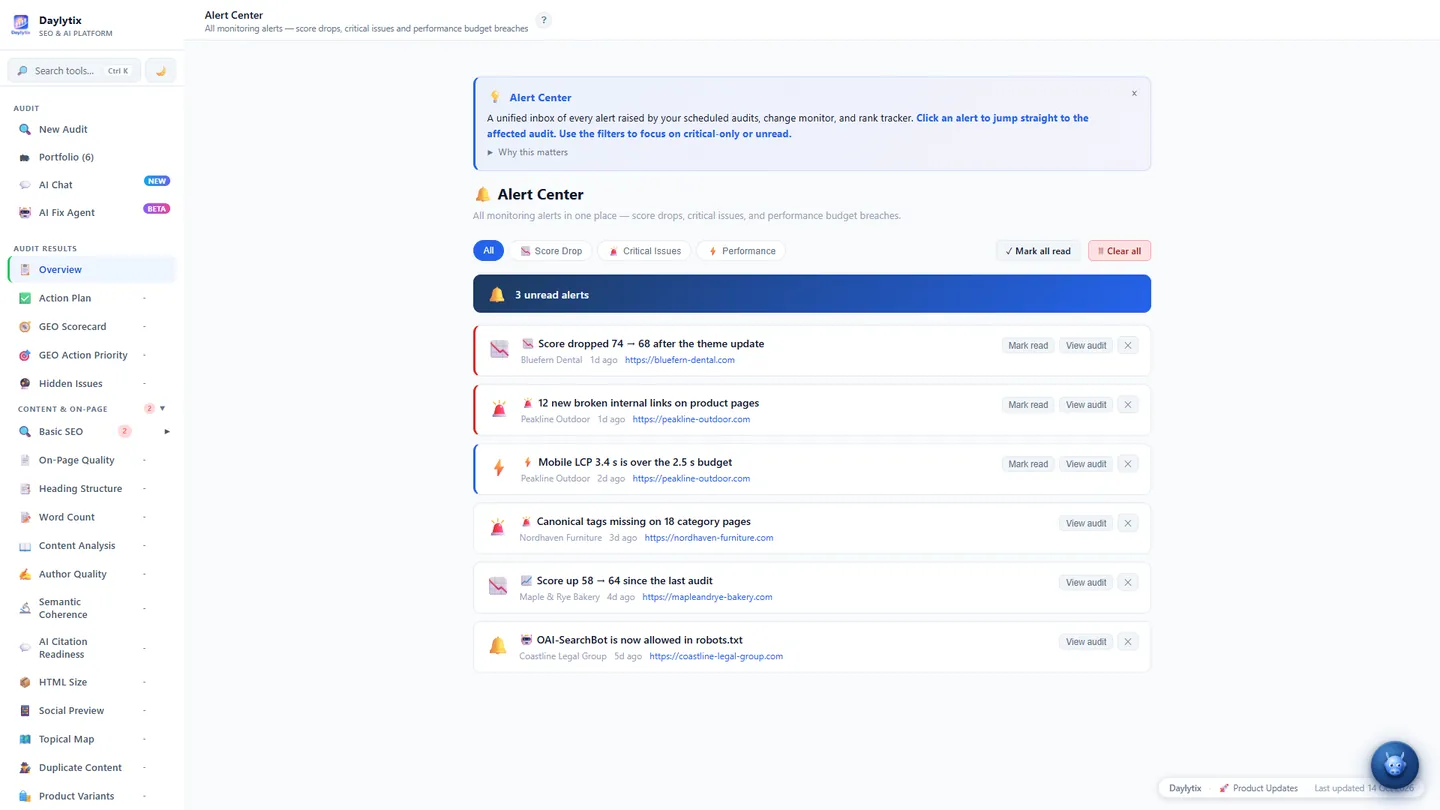 Daylytix Alert Center: score drops, new critical issues and performance budget alerts from scheduled audits