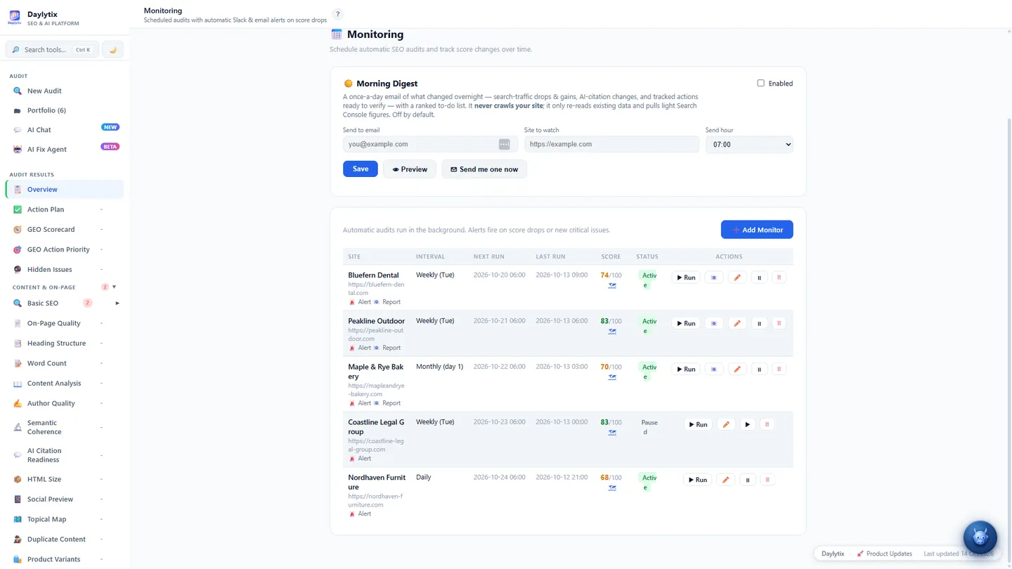 Daylytix scheduled audits: daily, weekly and monthly re-audits per client site with the next run, last score and alerts