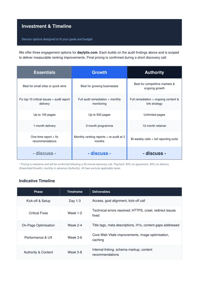 Investment and timeline page of a Daylytix SEO proposal with three service options and a phased timeline